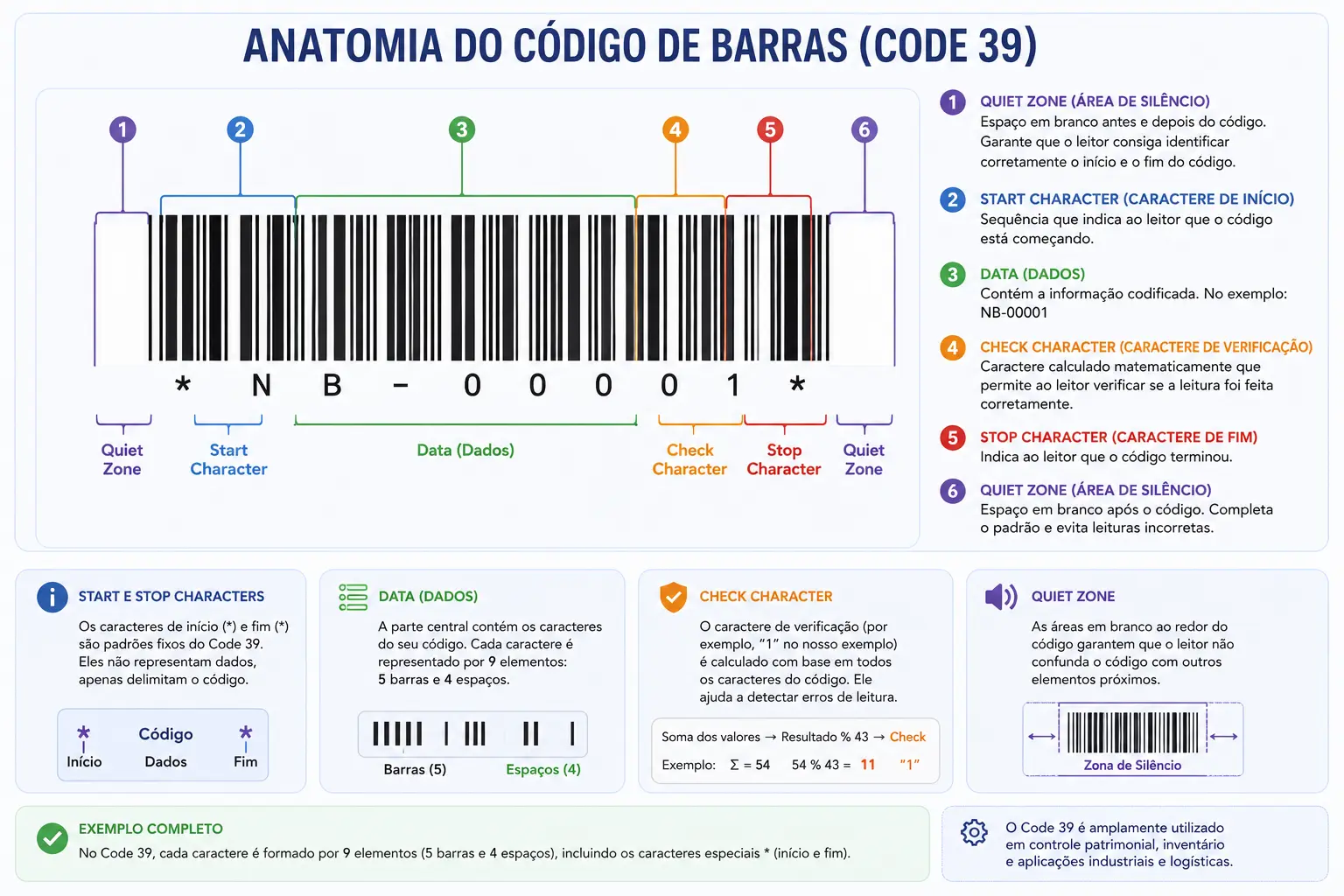 Anatomia de um código de barras