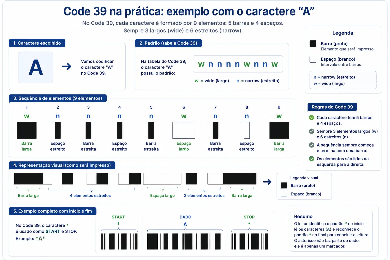 Exemplo do padrão Code 39