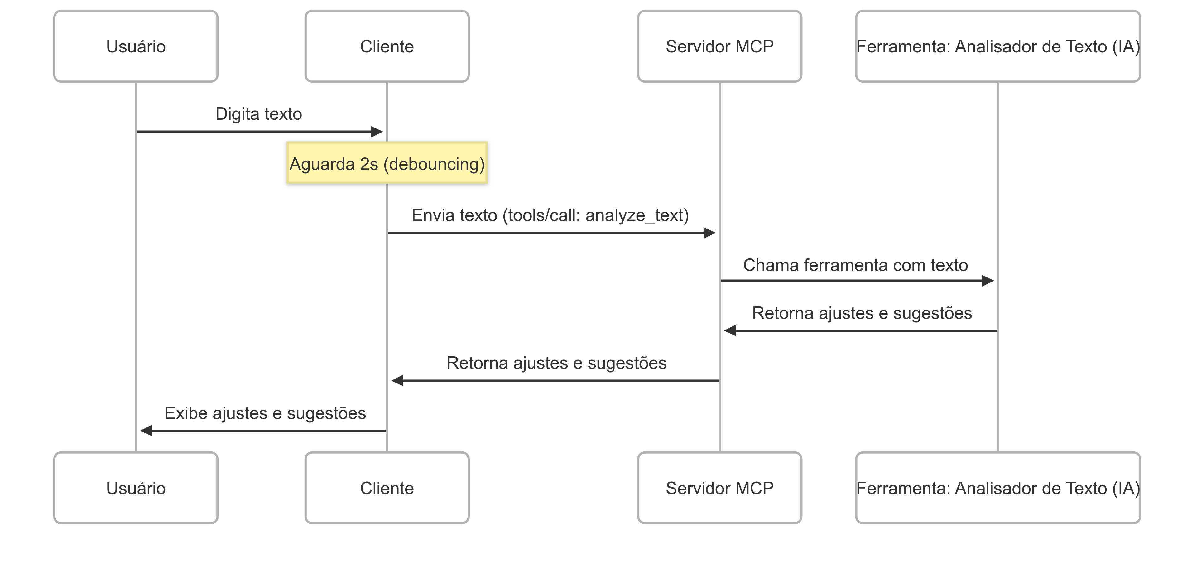 Exemplo de uso do MCP